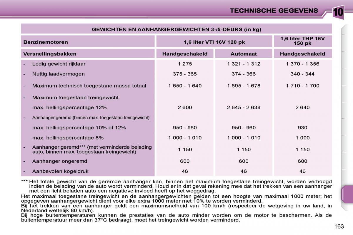 Peugeot 207 handleiding / page 160