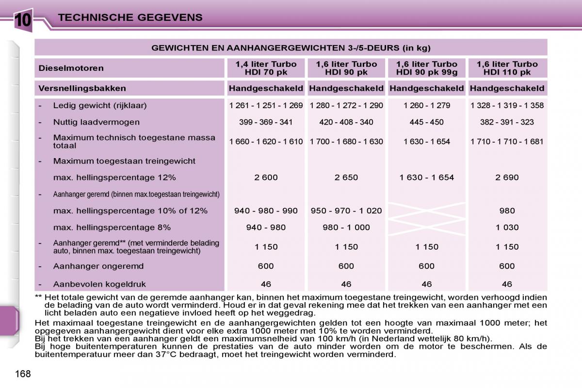 Peugeot 207 handleiding / page 161