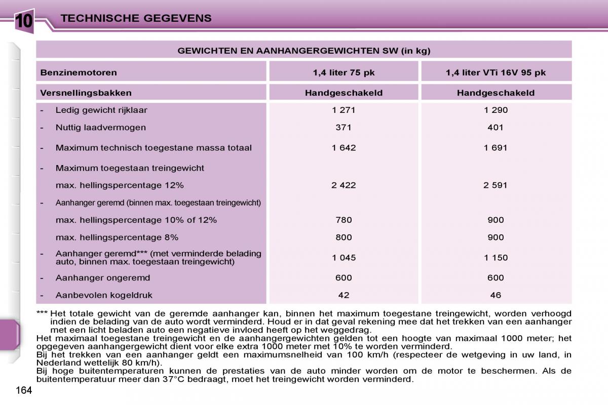 Peugeot 207 handleiding / page 162