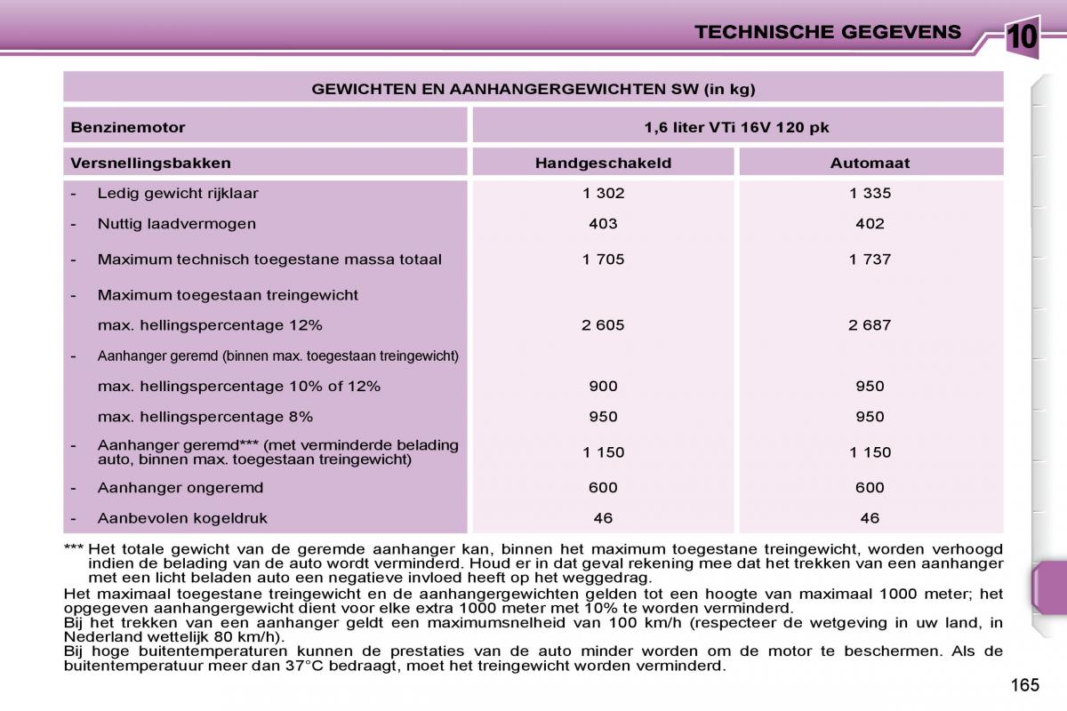 Peugeot 207 handleiding / page 163