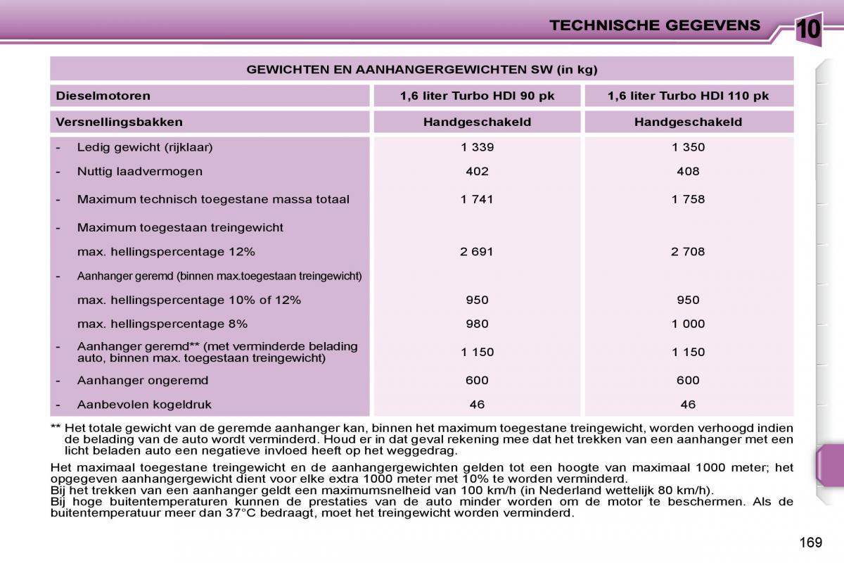 Peugeot 207 handleiding / page 164