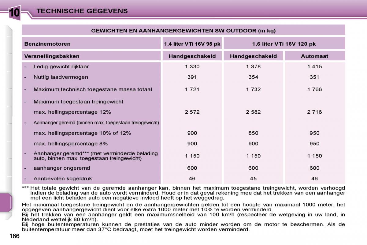 Peugeot 207 handleiding / page 165