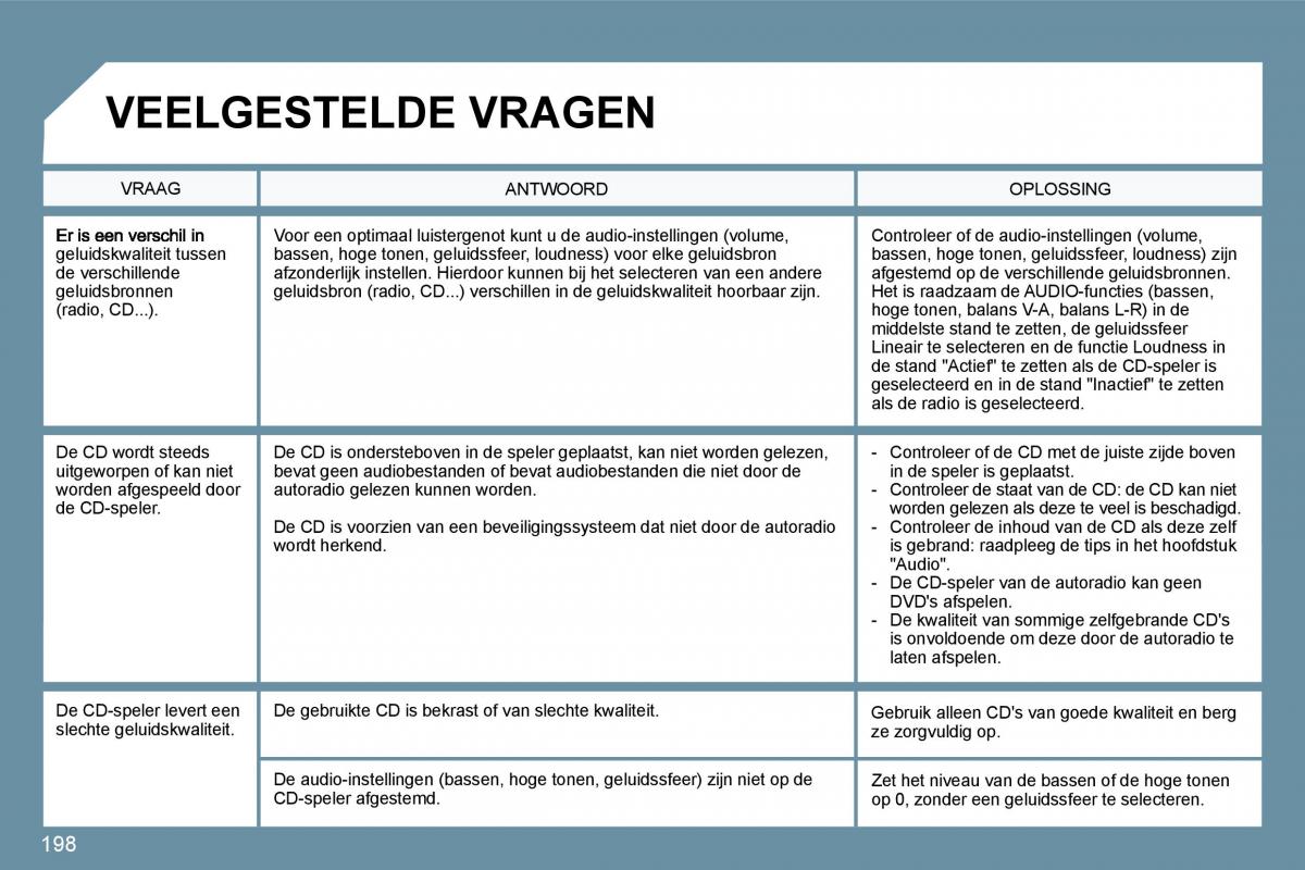 Peugeot 207 handleiding / page 194