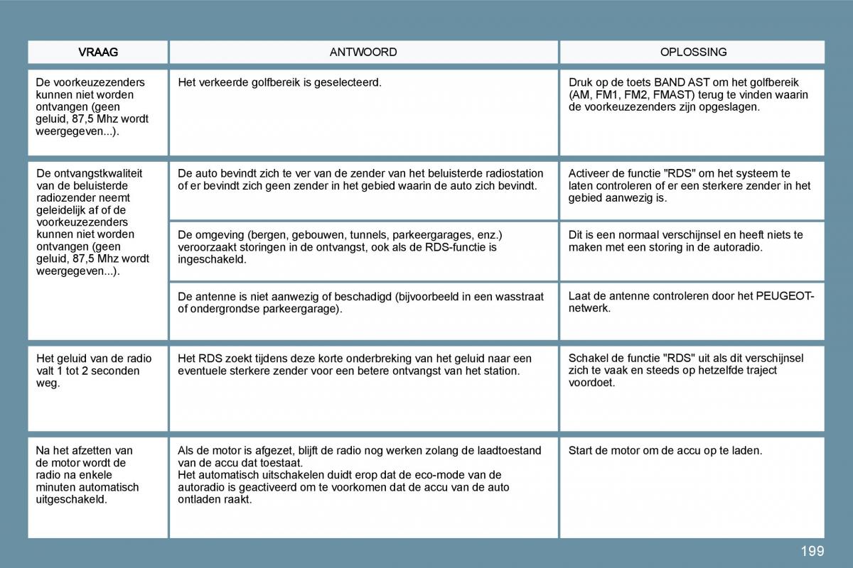 Peugeot 207 handleiding / page 195