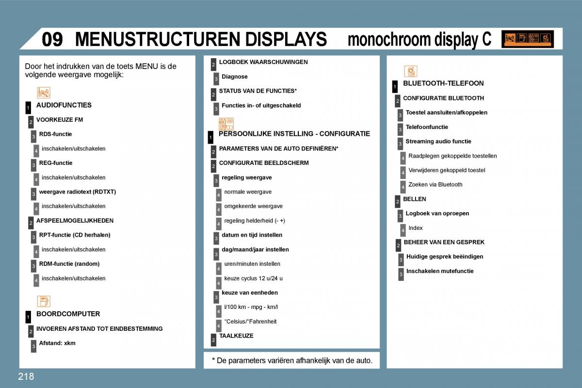 Peugeot 207 handleiding / page 214