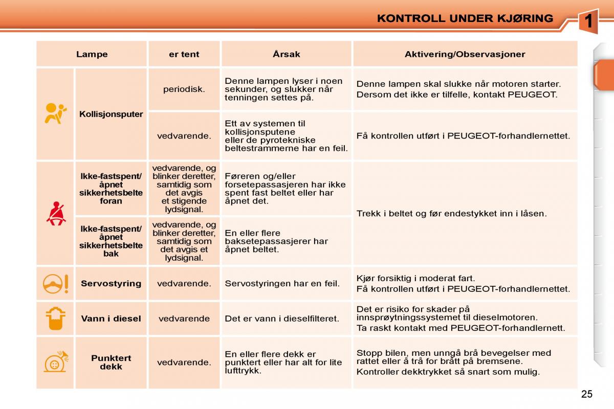 Peugeot 207 bruksanvisningen / page 8