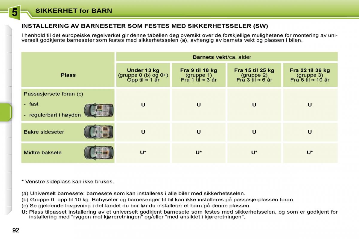 Peugeot 207 bruksanvisningen / page 88