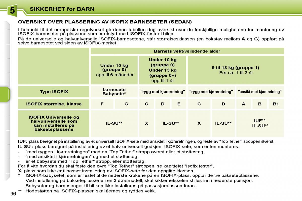 Peugeot 207 bruksanvisningen / page 92