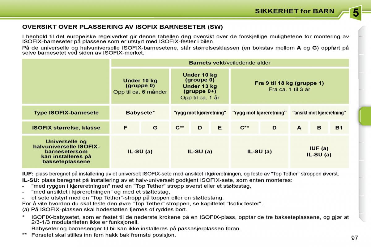 Peugeot 207 bruksanvisningen / page 93