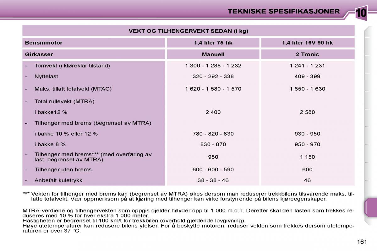 Peugeot 207 bruksanvisningen / page 158