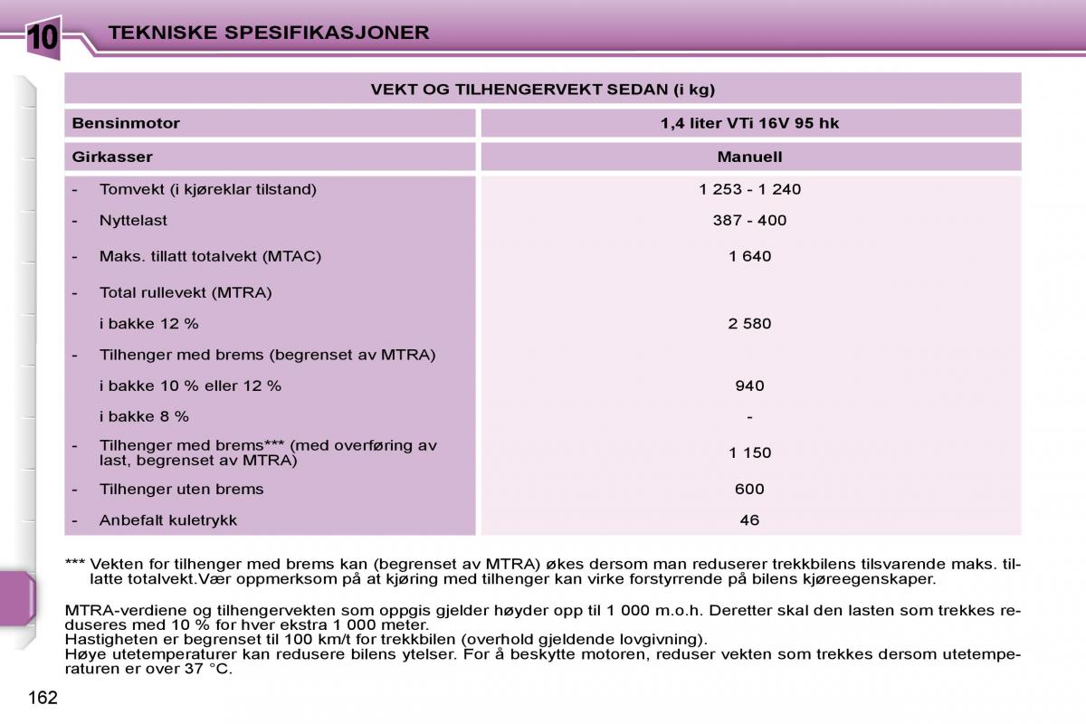 Peugeot 207 bruksanvisningen / page 159