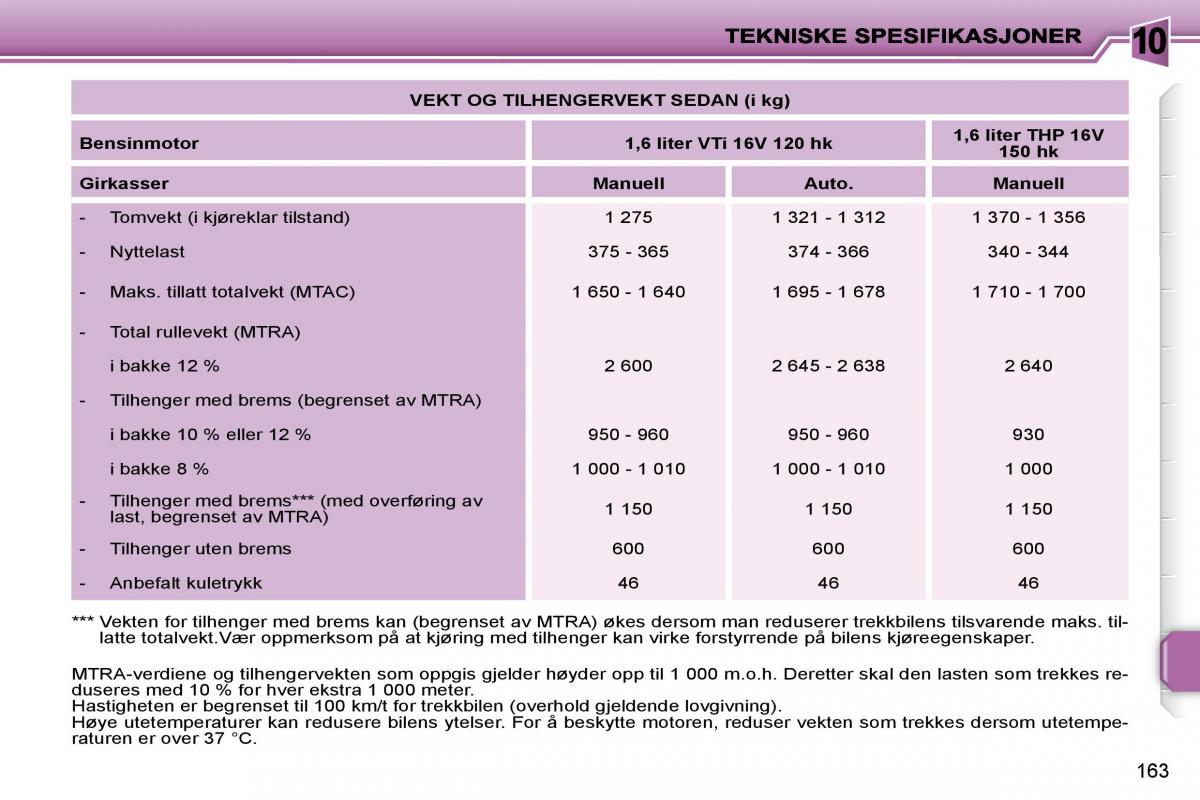 Peugeot 207 bruksanvisningen / page 160