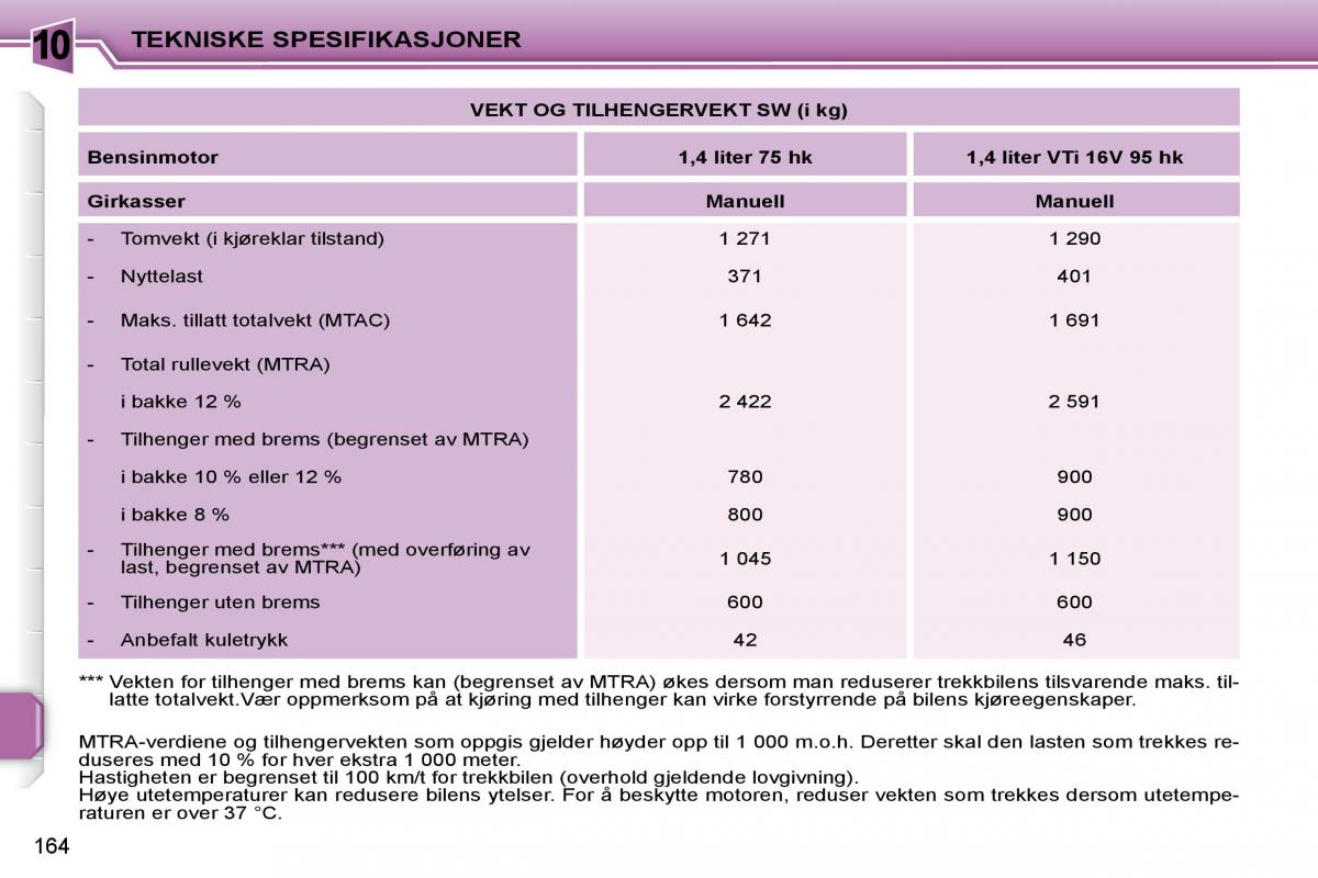 Peugeot 207 bruksanvisningen / page 162