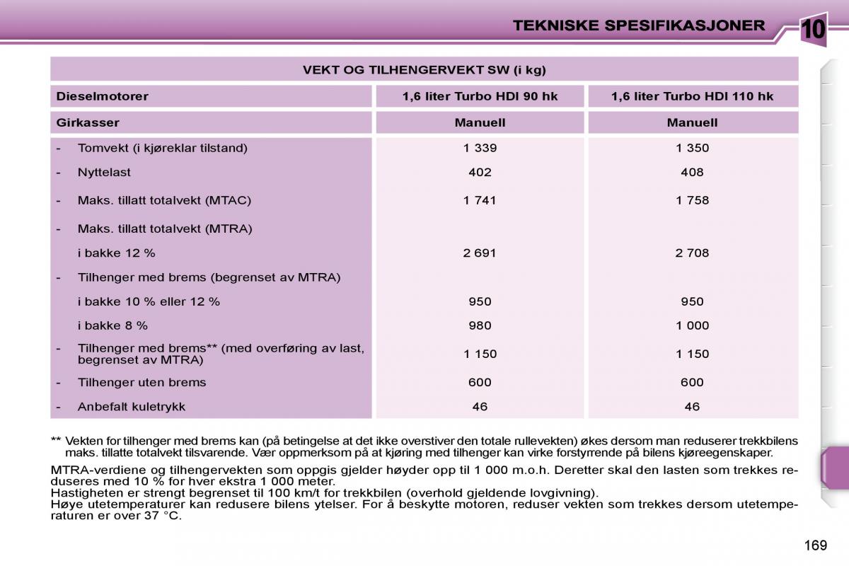 Peugeot 207 bruksanvisningen / page 164