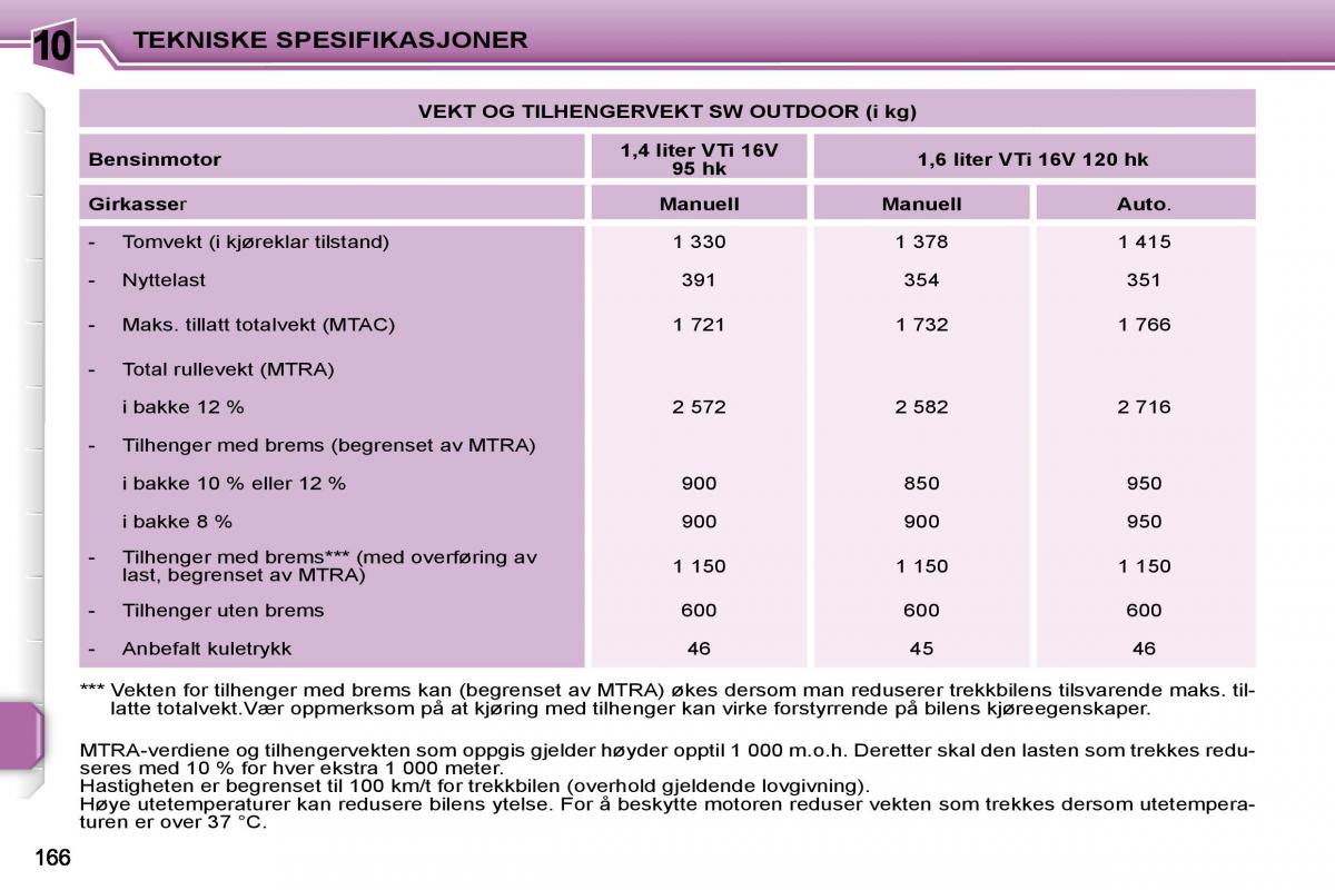 Peugeot 207 bruksanvisningen / page 165