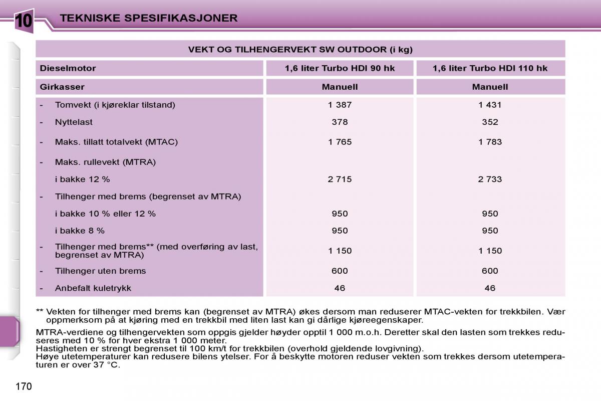 Peugeot 207 bruksanvisningen / page 166