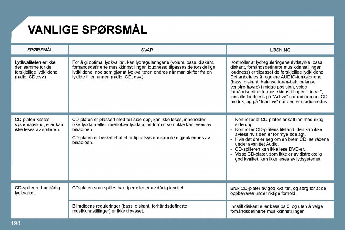 Peugeot 207 bruksanvisningen / page 194