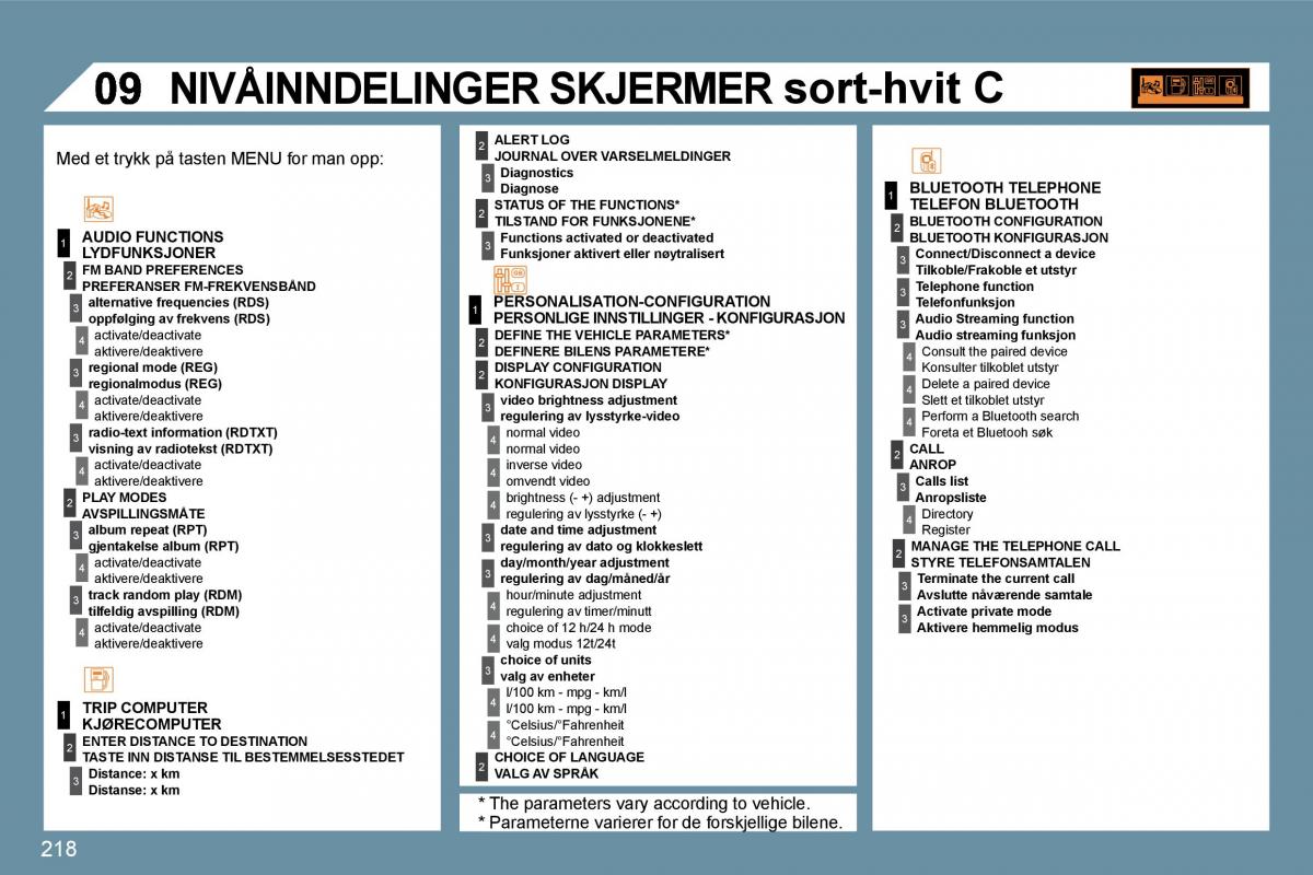 Peugeot 207 bruksanvisningen / page 214