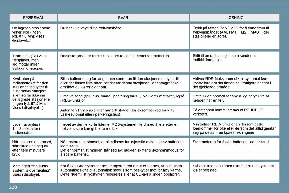 Peugeot 207 bruksanvisningen / page 216