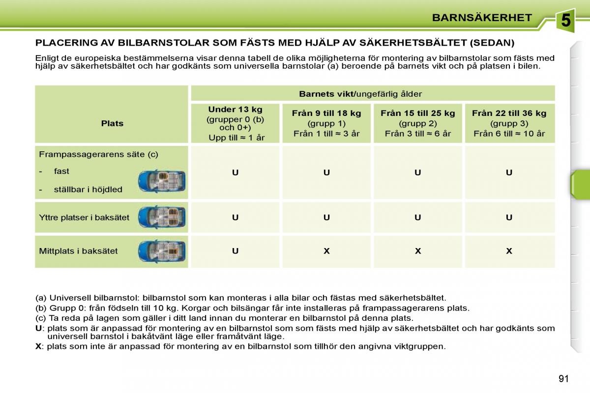 Peugeot 207 instruktionsbok / page 87