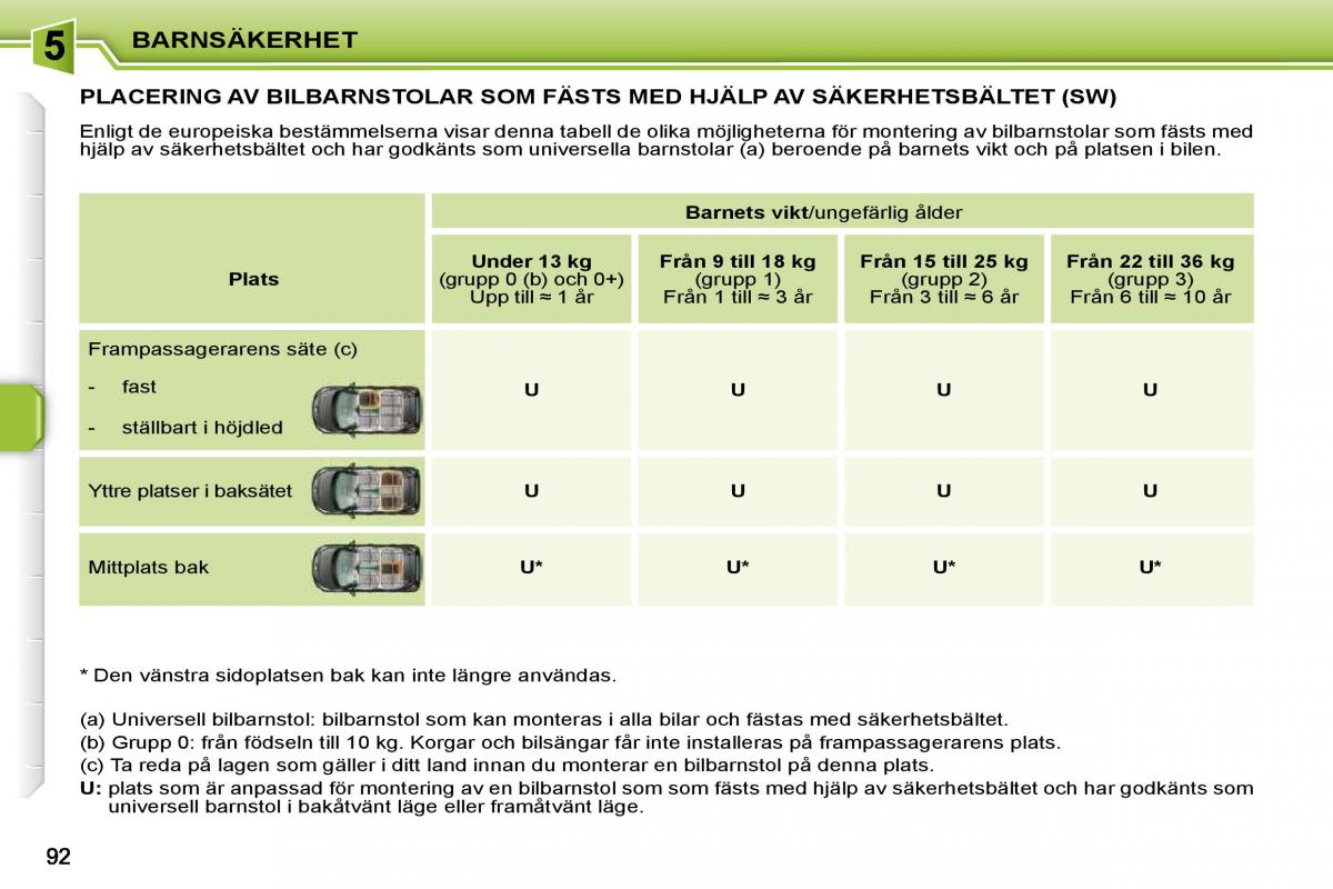 Peugeot 207 instruktionsbok / page 88