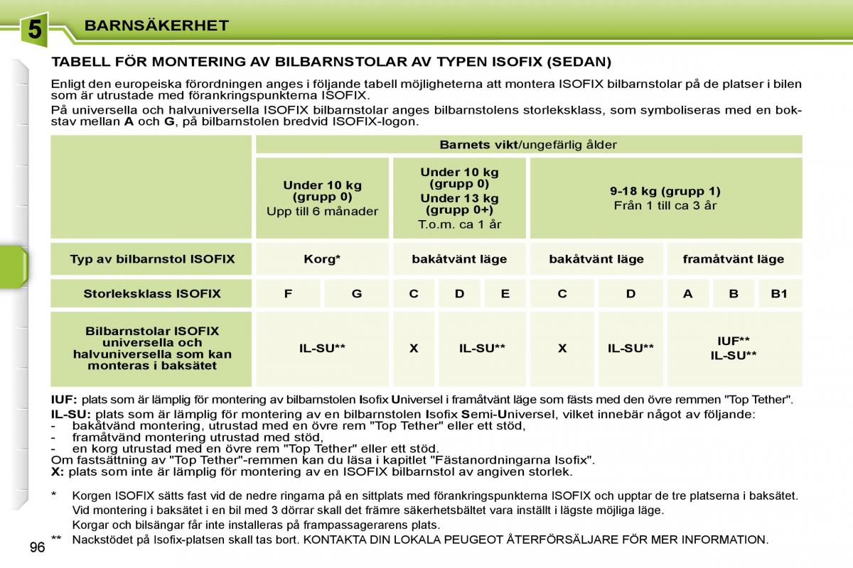 Peugeot 207 instruktionsbok / page 92