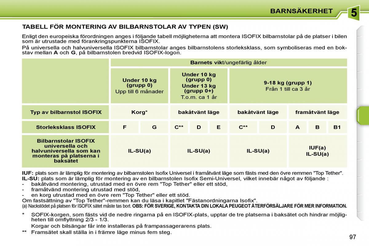 Peugeot 207 instruktionsbok / page 93