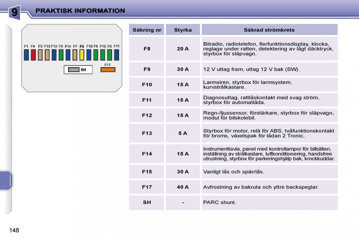 Peugeot 207 instruktionsbok / page 144