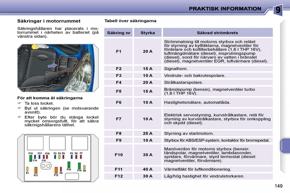 Peugeot 207 instruktionsbok / page 145