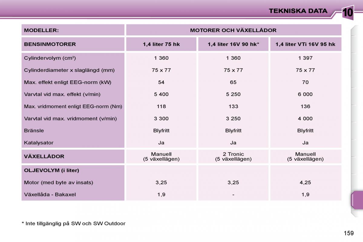 Peugeot 207 instruktionsbok / page 155