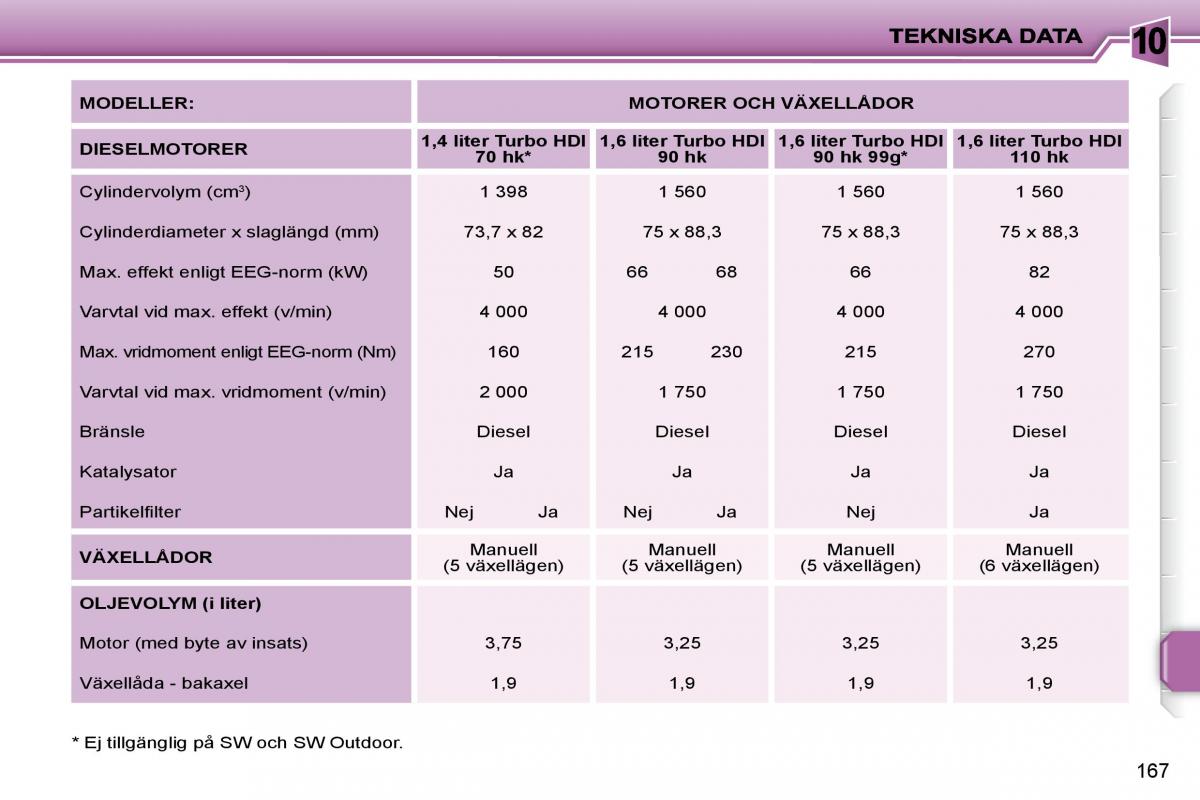 Peugeot 207 instruktionsbok / page 157