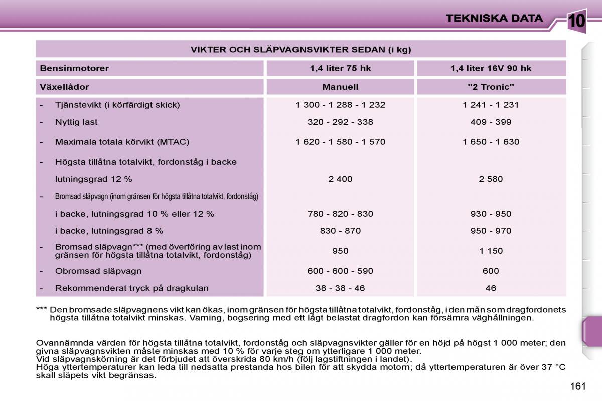 Peugeot 207 instruktionsbok / page 158