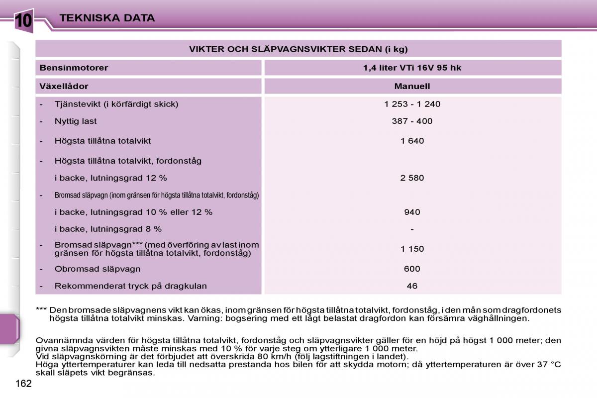 Peugeot 207 instruktionsbok / page 159