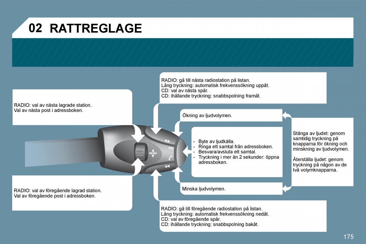 Peugeot 207 instruktionsbok / page 171