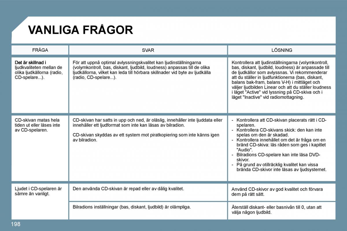 Peugeot 207 instruktionsbok / page 194