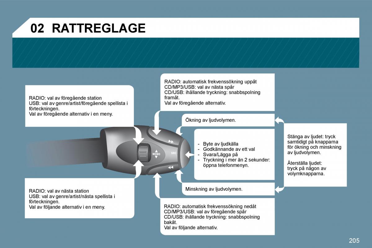 Peugeot 207 instruktionsbok / page 200