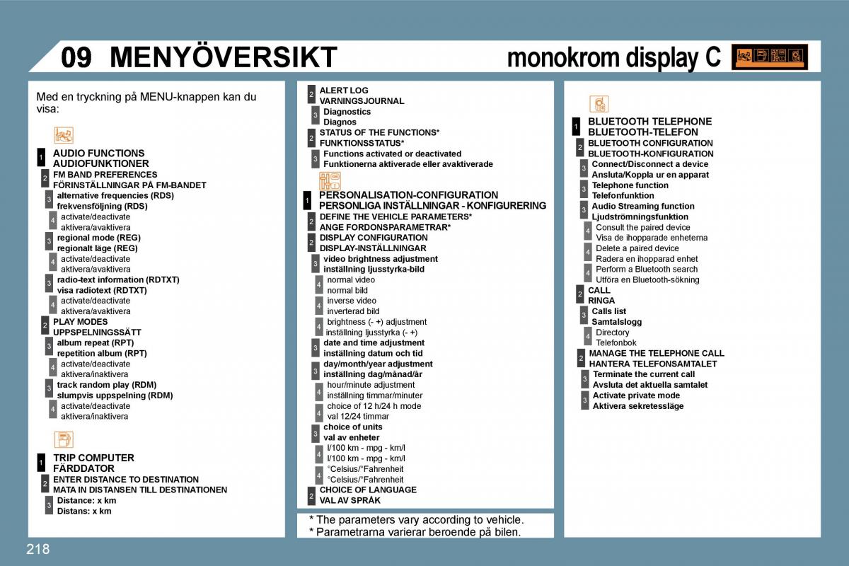 Peugeot 207 instruktionsbok / page 214