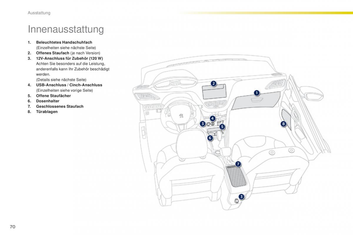 Peugeot 2008 Handbuch / page 72