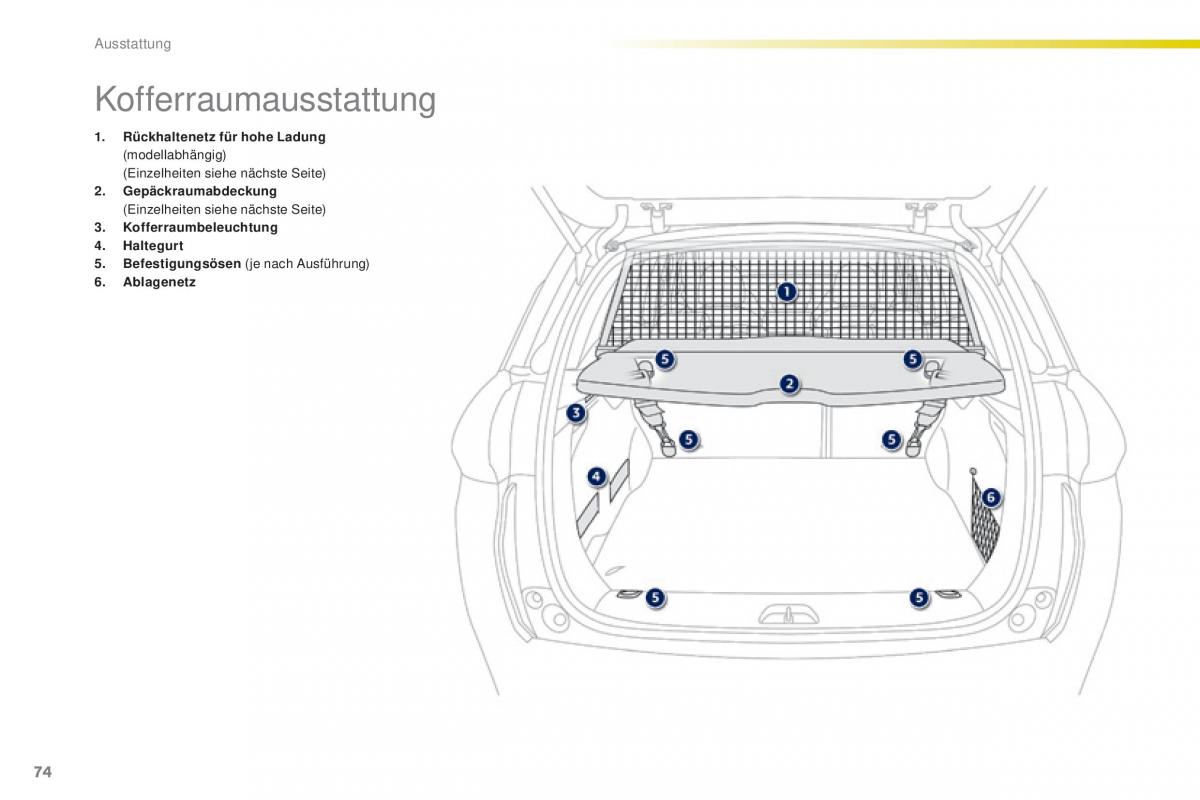 Peugeot 2008 Handbuch / page 76