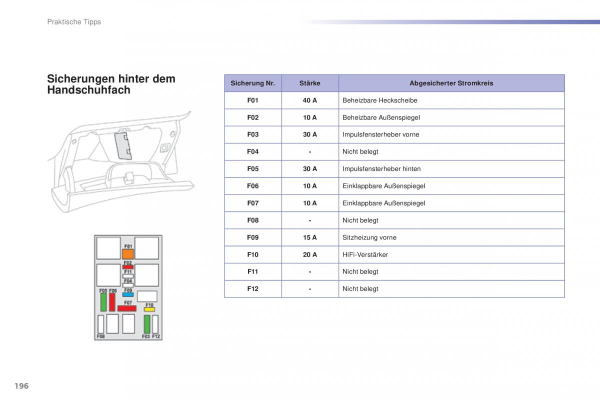 Peugeot 2008 Handbuch / page 198