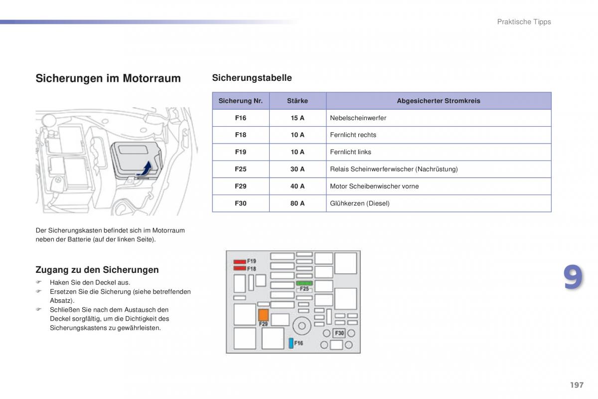 Peugeot 2008 Handbuch / page 199