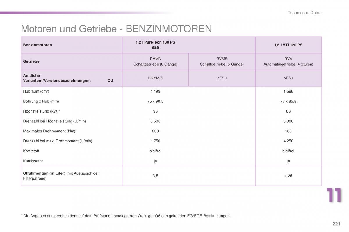 Peugeot 2008 Handbuch / page 223