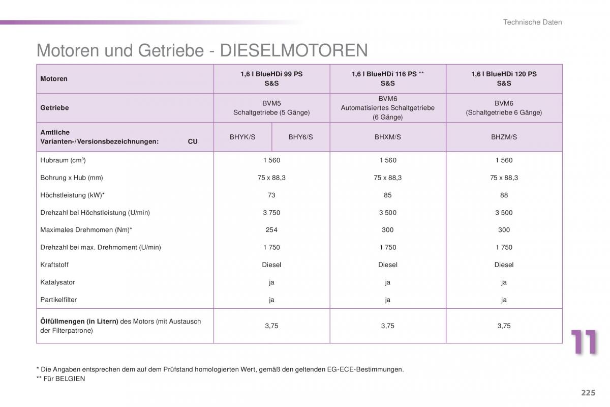 Peugeot 2008 Handbuch / page 227