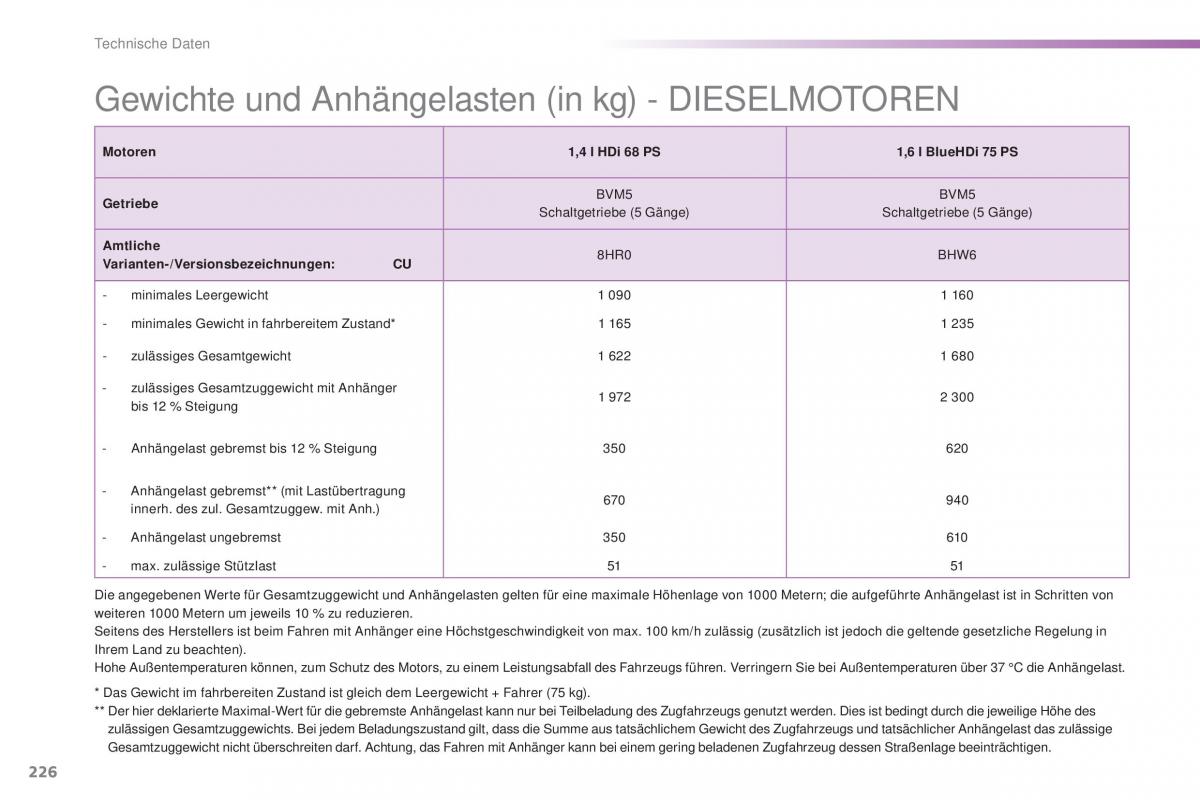 Peugeot 2008 Handbuch / page 228