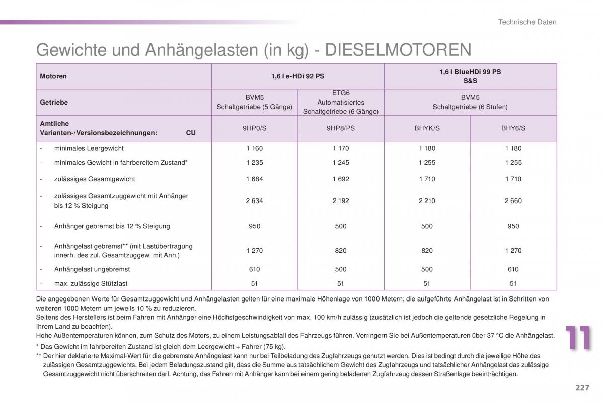 Peugeot 2008 Handbuch / page 229