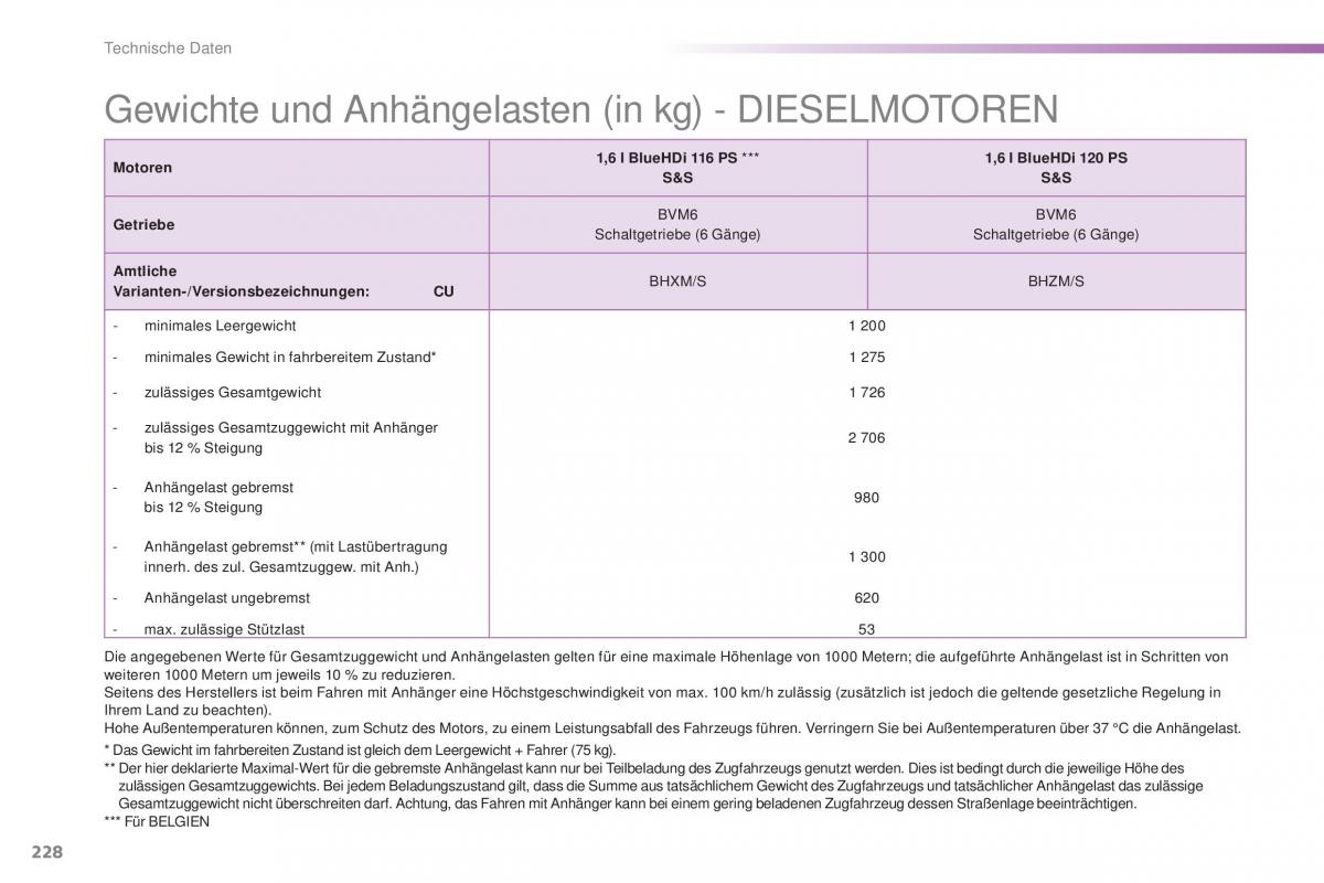 Peugeot 2008 Handbuch / page 230