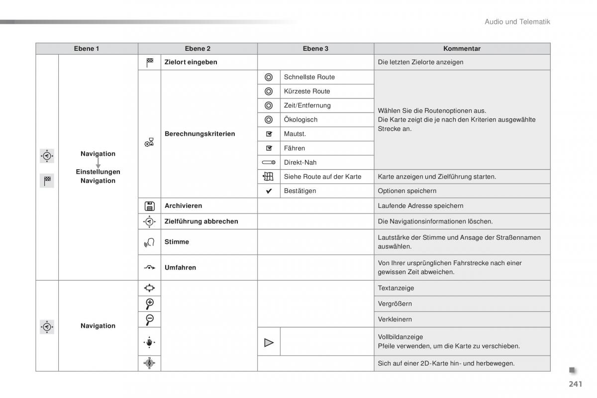 Peugeot 2008 Handbuch / page 243