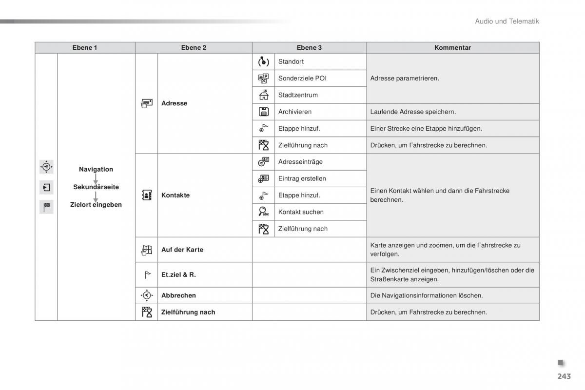 Peugeot 2008 Handbuch / page 245