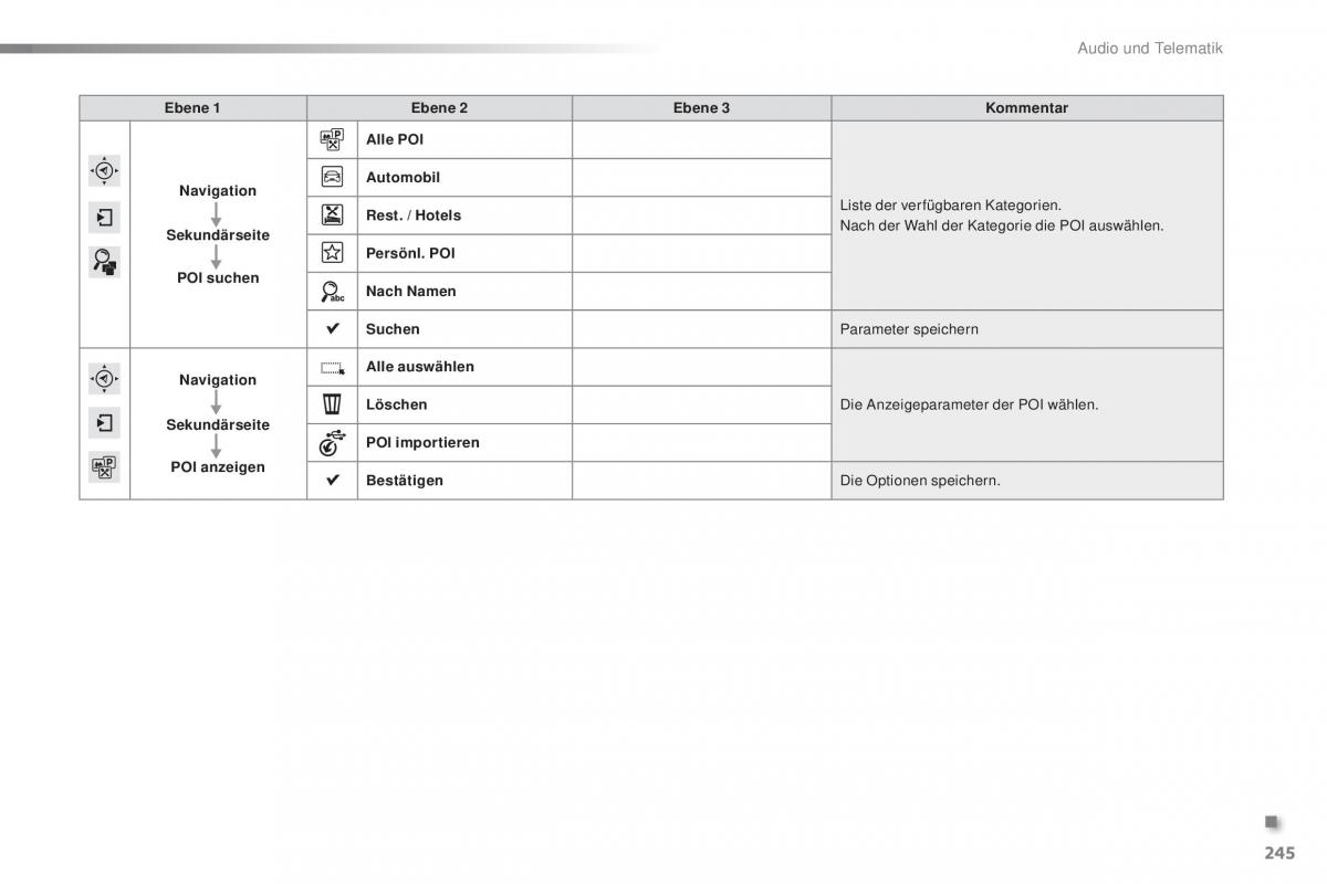 Peugeot 2008 Handbuch / page 247