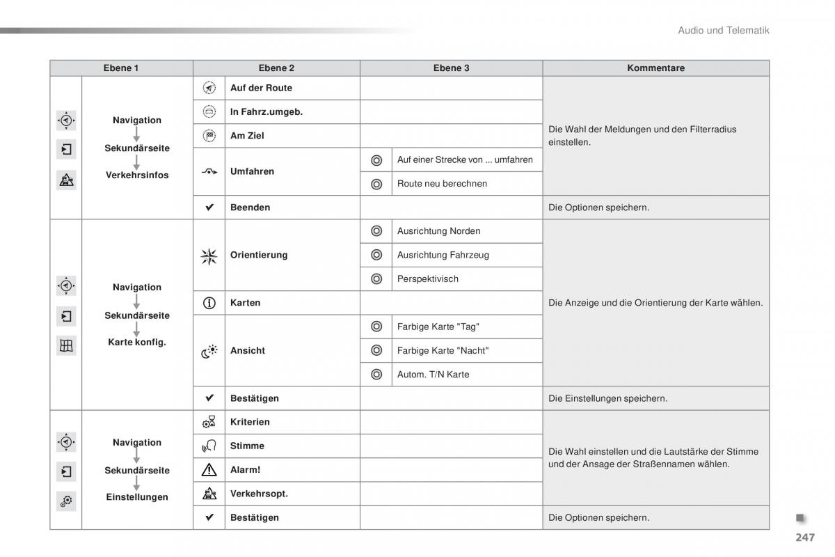 Peugeot 2008 Handbuch / page 249